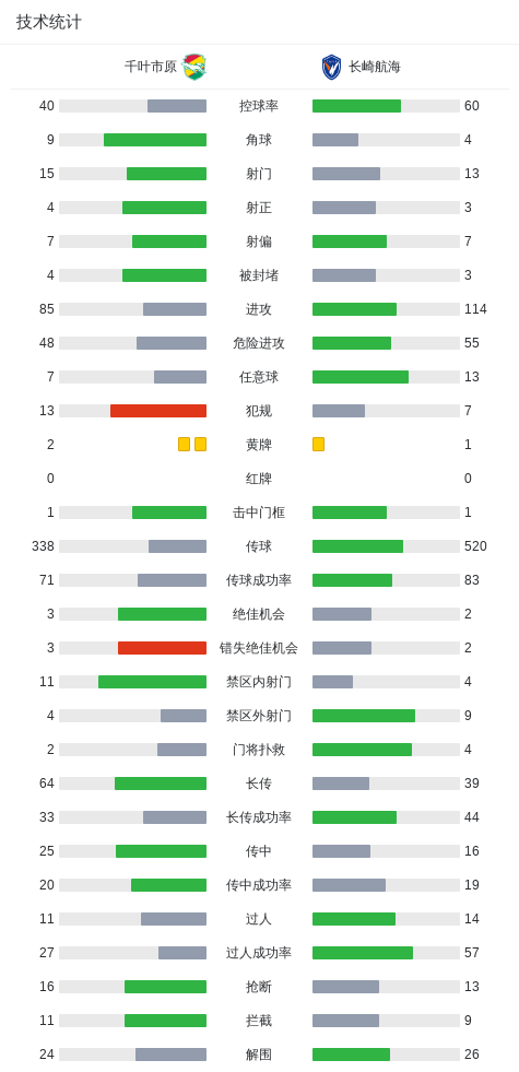 tyc44118太阳成详情图