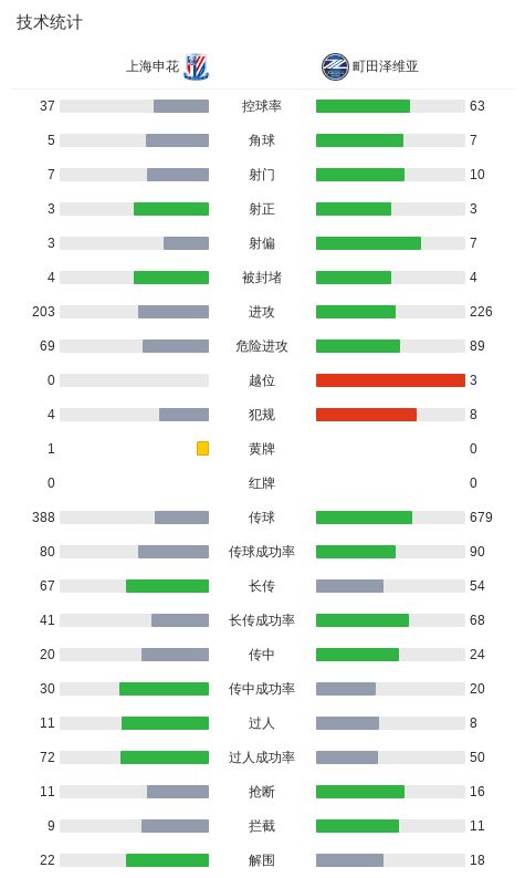 tyc44118太阳成详情图
