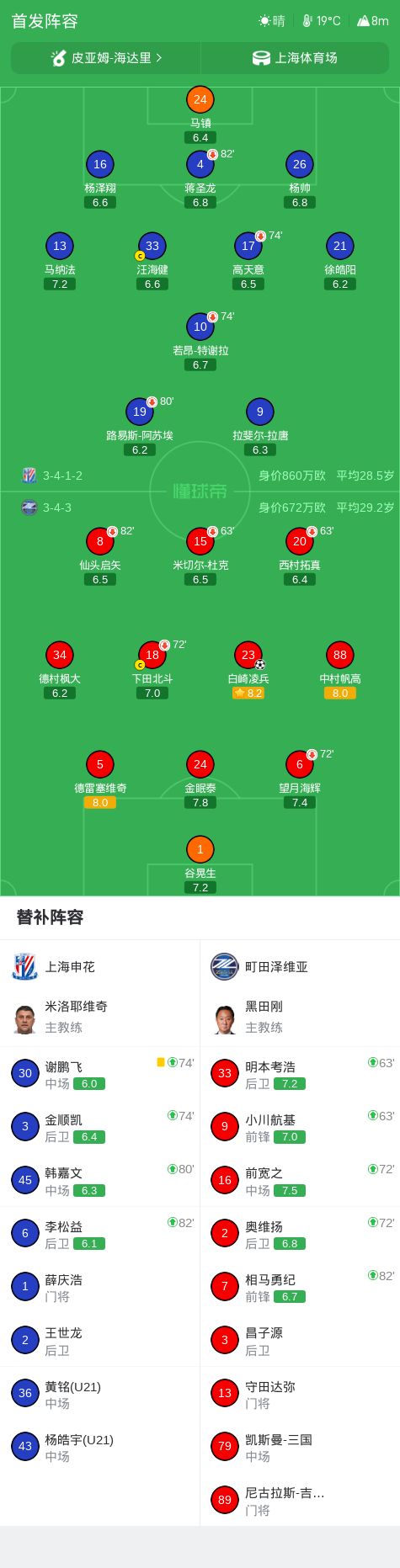 tyc44118太阳成详情图